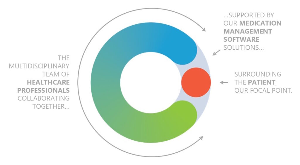 Comeo – our mission, vision and brand